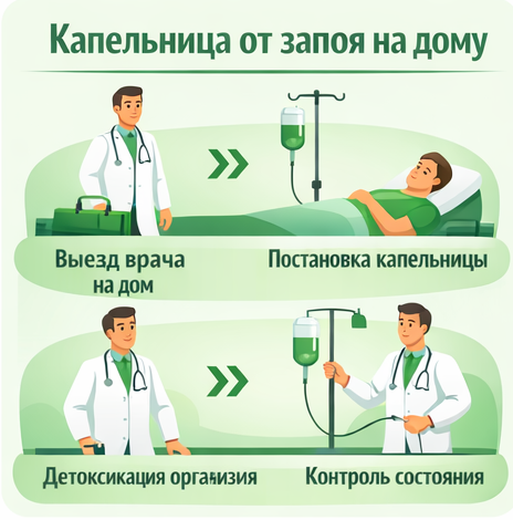 капельница от запоя в Карпинске в клинике Санати